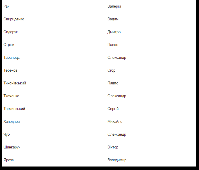 Стало відомо, хто представить Україну на міжнародних "Іграх Нескорених"