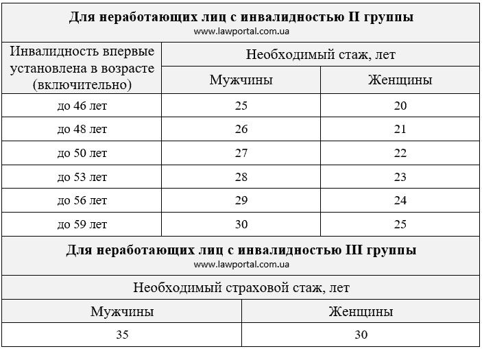 Особенная пенсия в Украине: кто может получать и сколько платят