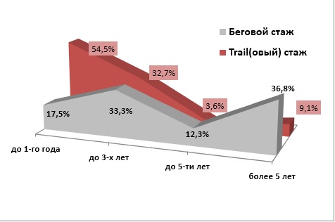 Горный бег или трейловые забеги: что нужно знать об активно развивающемся виде спорта