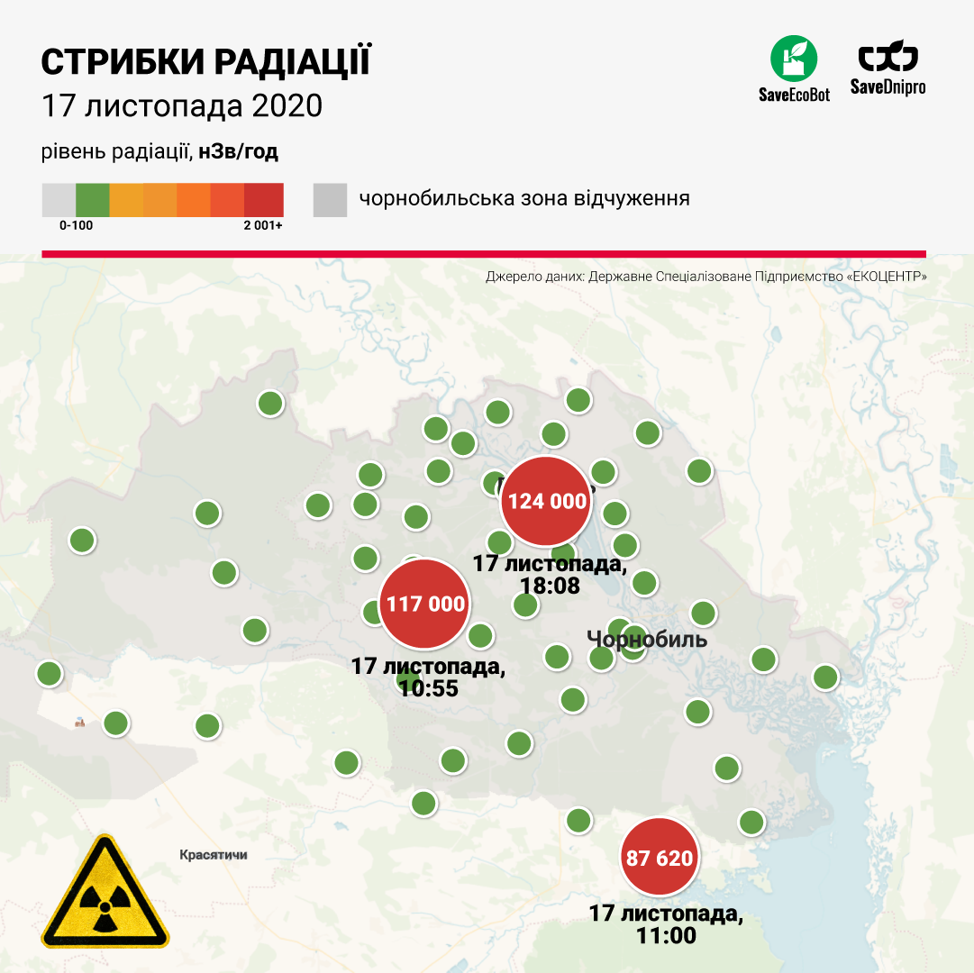 Возле Чернобыля зафиксировали огромные скачки радиации: появились карты