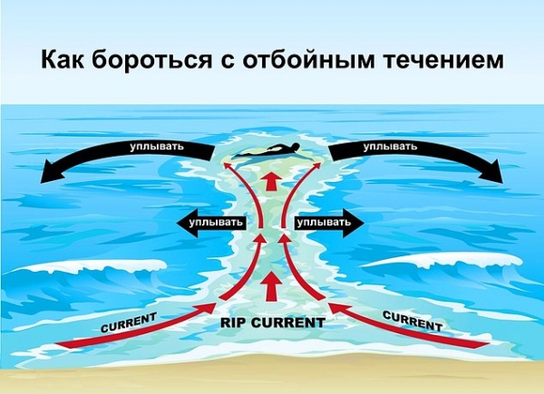 Туристів попередили про небезпечне явище в Азовському морі: тонуть навіть першокласні плавці