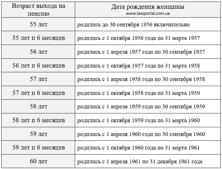 Пенсии украинцам в 2021 году будут начислять по-новому: что изменится