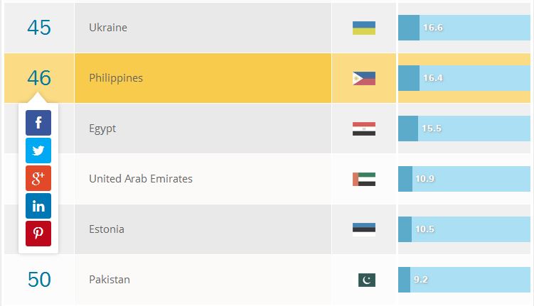 Украина вошла в рейтинг 50 стран с лучшим образованием