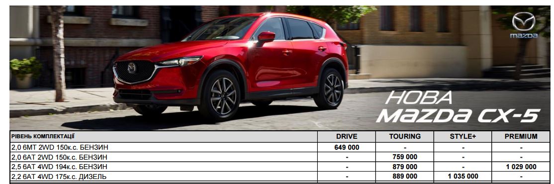 Чиновник Маріупольської міськради купила нову Mazda, заробивши за 2016 рік менше ₴9 тисяч