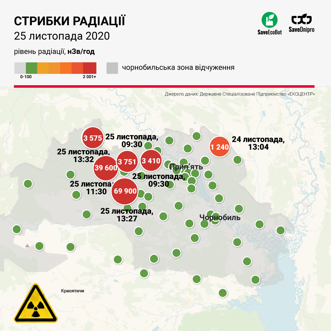 Возле Чернобыля зафиксировали огромные скачки радиации: появились карты