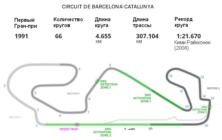 Формула-1 Барселона: неожиданная победа Ферстаппена ошеломила всех