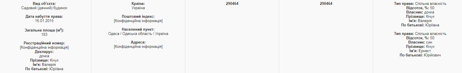 Подарок детям за миллион: стало известно, как живет заместитель одесского прокурора