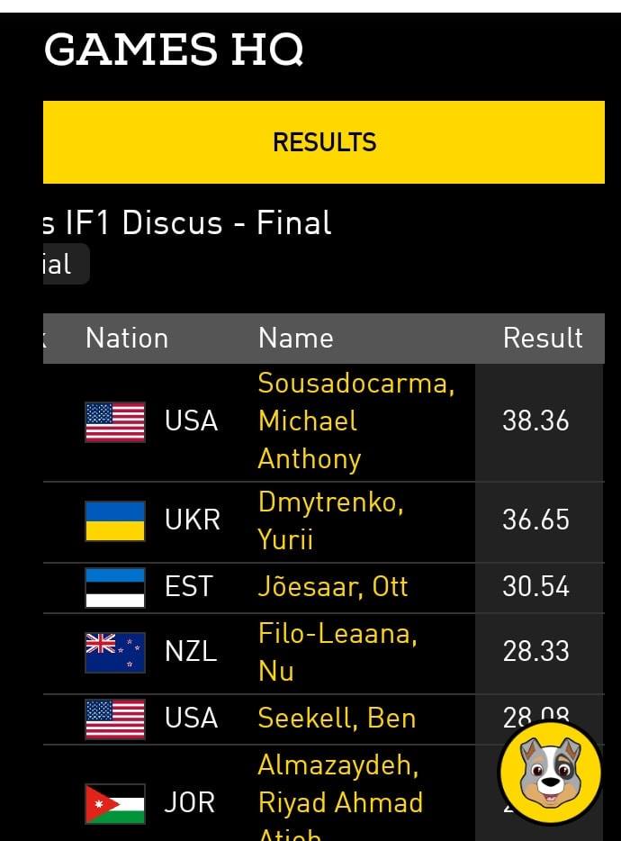 Игры Непокоренных: украинец в Сиднее занял второе место по метанию диска