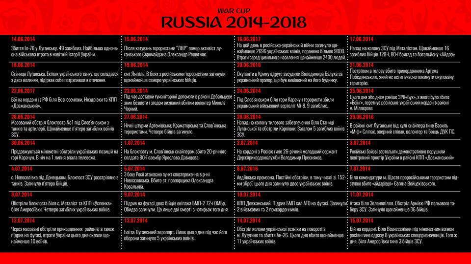 "Чемпионат войны": художник из Днепра создал альтернативный календарь к ЧМ-2018