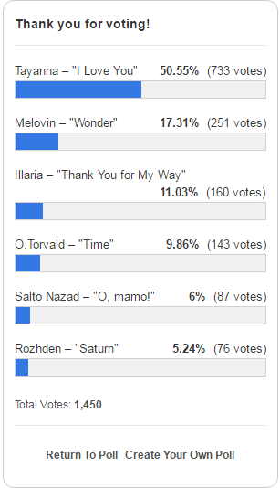 Евровидение 2017: Музыкальные блогеры из Европы выбрали фаворита в украинском нацотборе