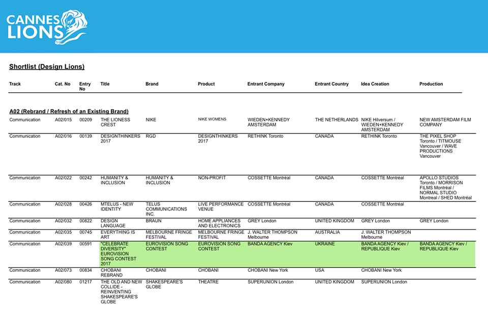 Украинцы получили Каннского льва за брендинг Евровидения 2017