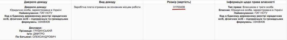 Чиновники Аласании "получают" 32 миллиона зарплаты, - эксперт