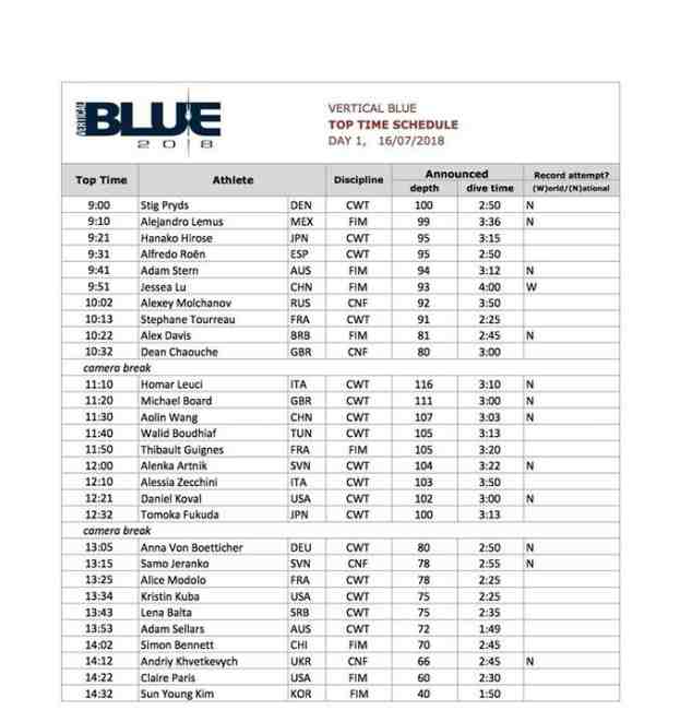 Не использовал даже ласты: украинец установил новый национальный рекорд по дайвингу (видео)