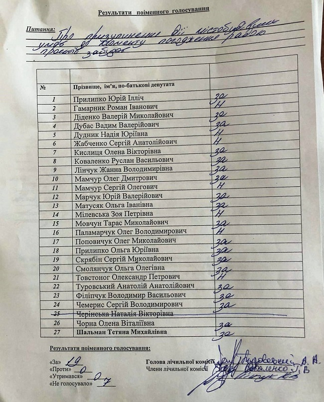 Вырубка леса в Гостомеле: заседание суда перенесли на неопределенный срок