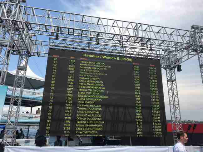 Це тривало 1,5 години: українка розповіла, як перепливла Босфор