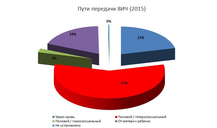 ЛГБТ вопросы