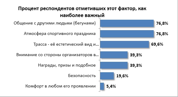 Горный бег или трейловые забеги: что нужно знать об активно развивающемся виде спорта