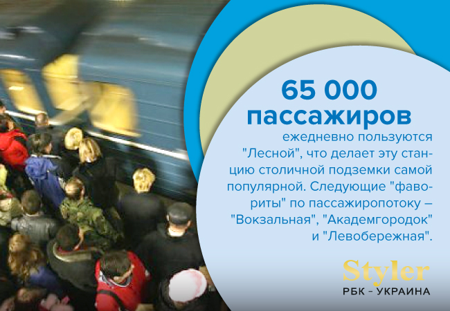 Количество пассажиров в киевском метро