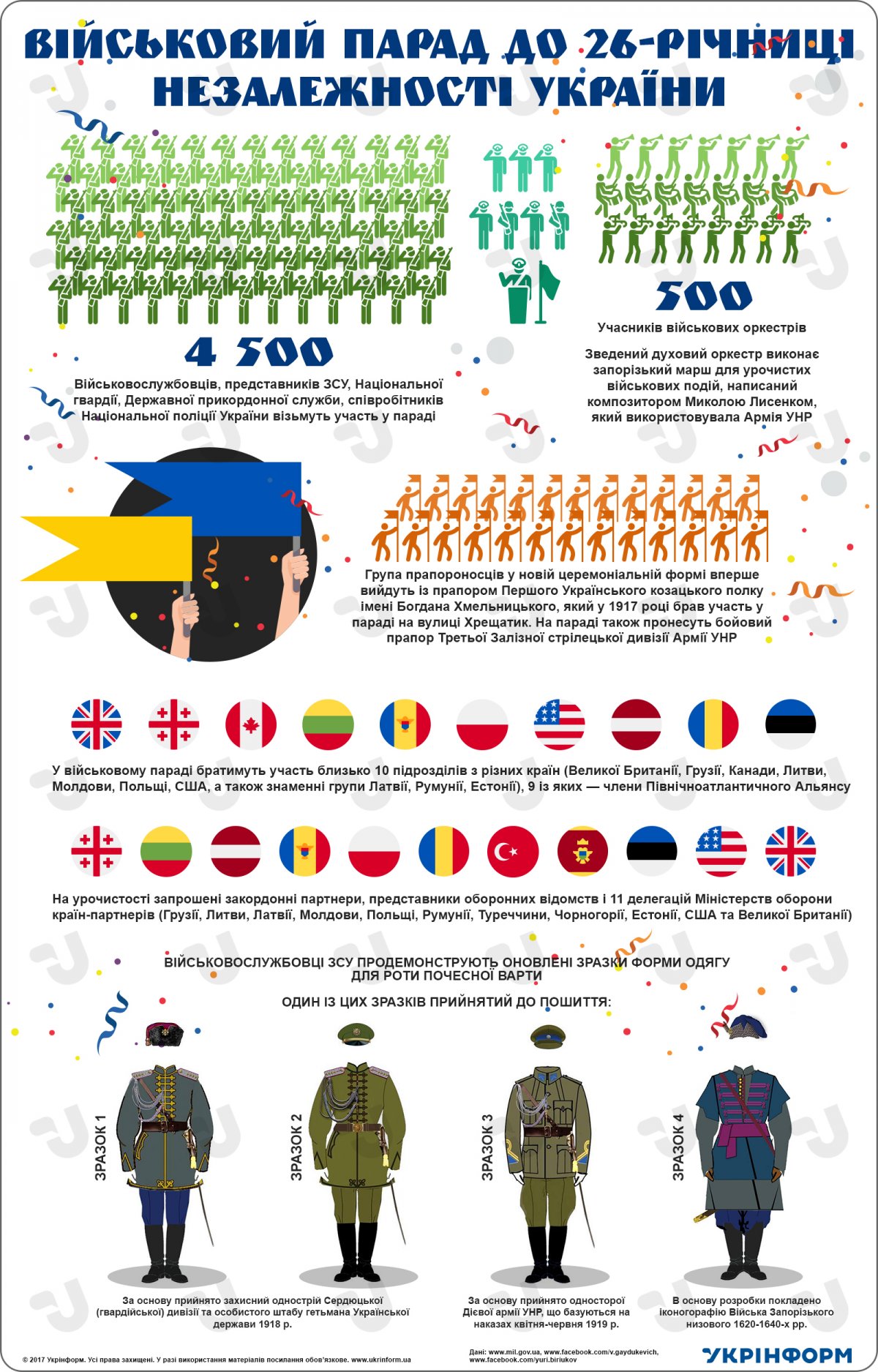 Украинцам показали, что их ждет на параде ко Дню Независимости Украины (инфографика)
