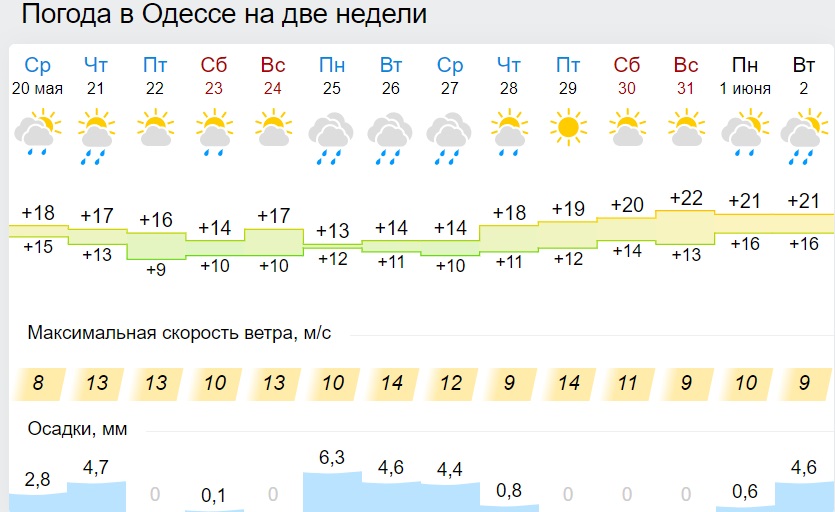 Когда в Украине станет по-летнему тепло: синоптики показали новые карты