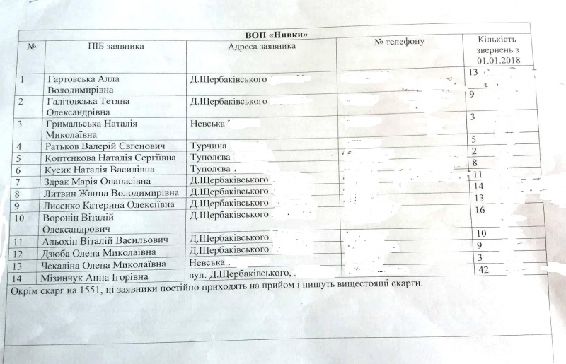 "На что жалуетесь?": в Киеве обнародовали списки "жалобщиков" на коммунальные службы