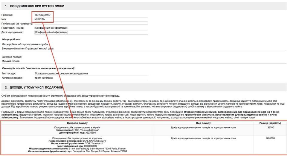 мішель терещенко