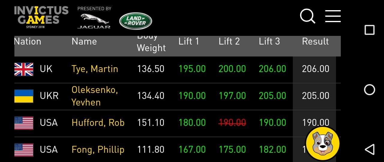 Ігри Нескорених: українець в Австралії здобув срібло з пауерліфтингу