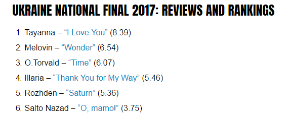 Євробачення 2017: Музичні блогери з Європи обрали фаворита в українському нацвідборі