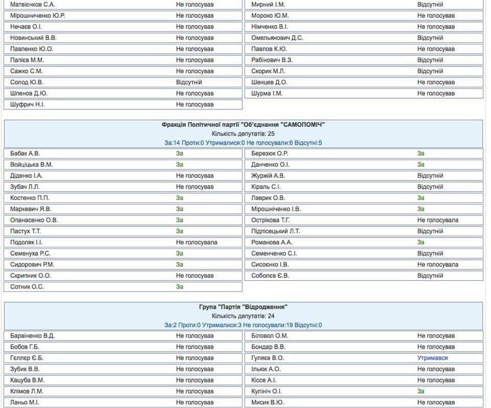 &quot;Им плевать&quot;: в сети возмущены провалом важного зоозащитного законопроекта