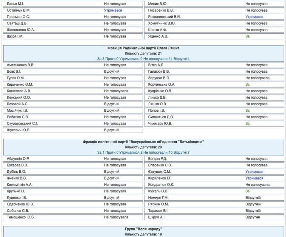 &quot;Им плевать&quot;: в сети возмущены провалом важного зоозащитного законопроекта