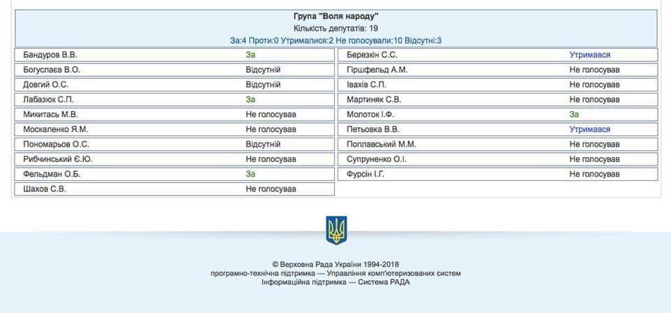 &quot;Им плевать&quot;: в сети возмущены провалом важного зоозащитного законопроекта