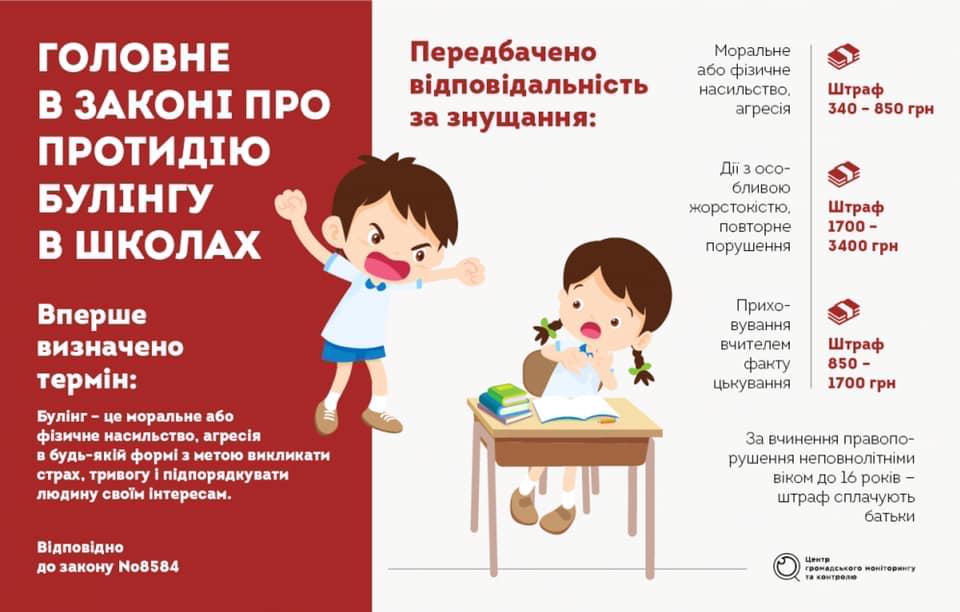 Закон о буллинге