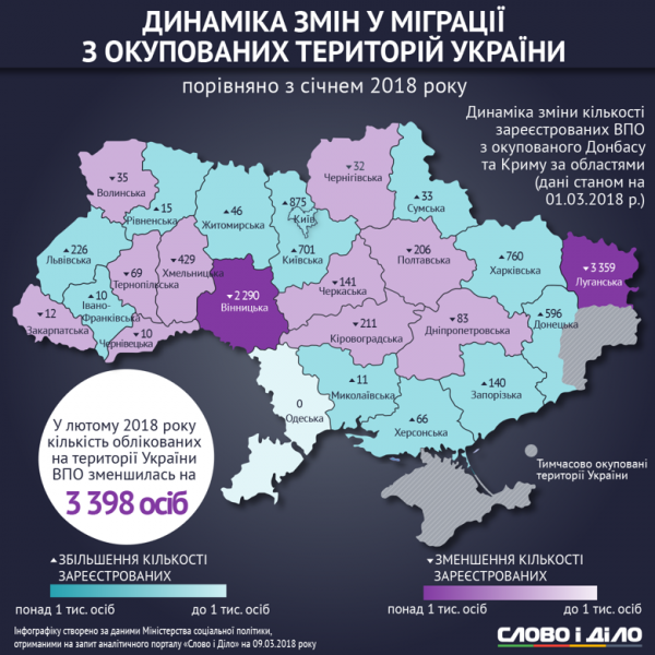 Стало відомо, де в Україні найбільше переселенців (інфографіка міграції)