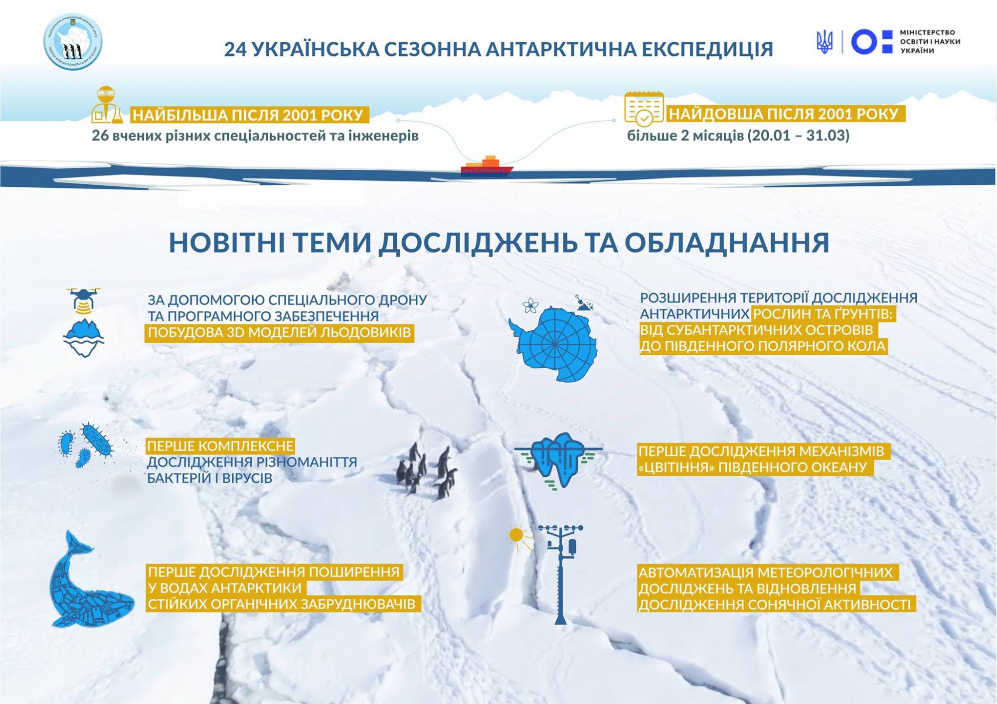 "Гордость Украины": как наши ученые проводят уникальные исследования в Антарктиде
