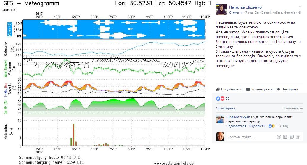 Синоптик рассказала, какой будет погода в Украине в воскресенье
