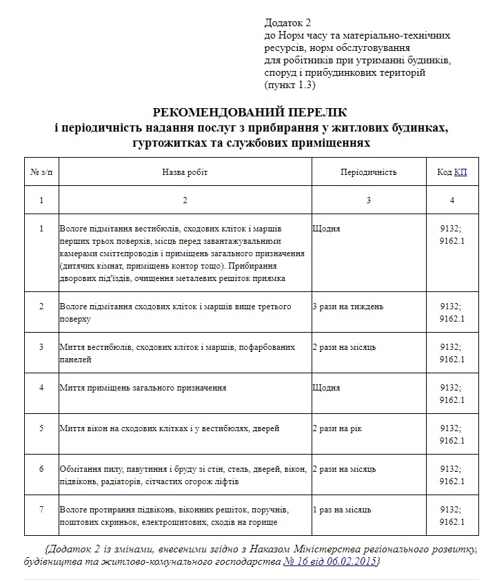 Сметать паутину и мыть окна: какие услуги согласно закону должен предоставлять ЖЭК