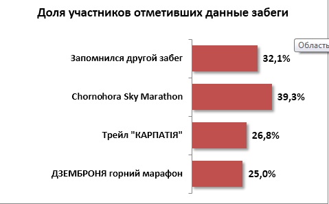 Горный бег или трейловые забеги: что нужно знать об активно развивающемся виде спорта