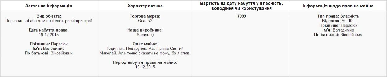 Народный депутат Парасюк задекларировал часы от Святого Николая