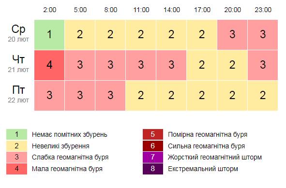 Берегите головы: украинцев пугают внезапным изменением погоды