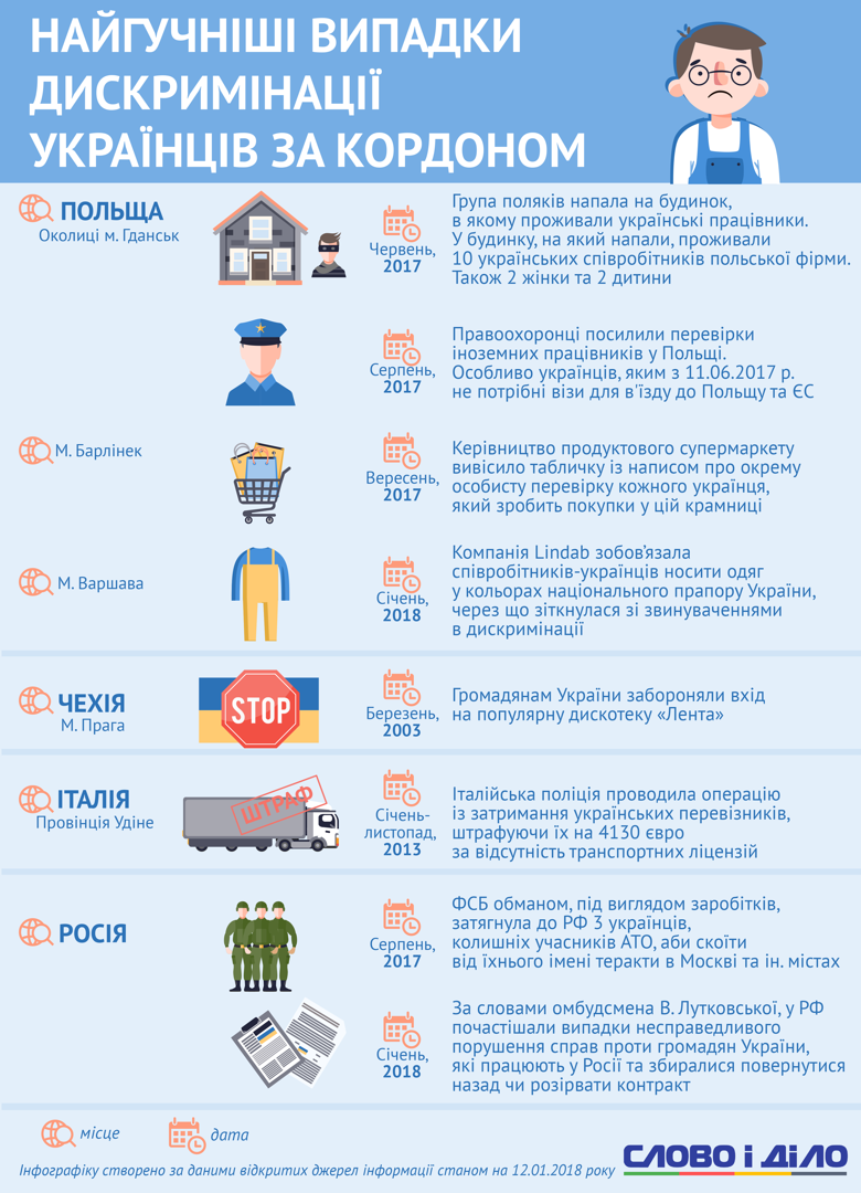 Дискриминация украинцев за рубежом: эксперт пояснила, могут ли заробитчане добиться моральной компенсации