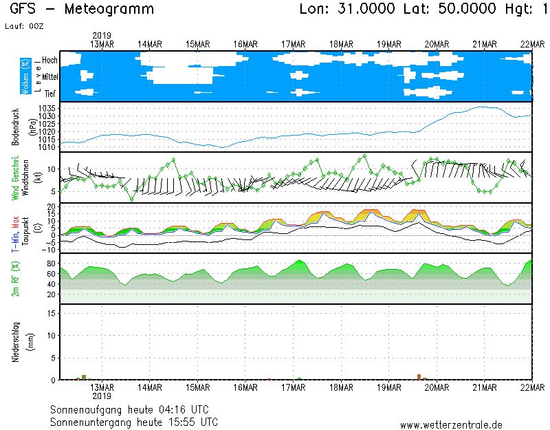 В Україну задуло морози: коли чекати на потепління