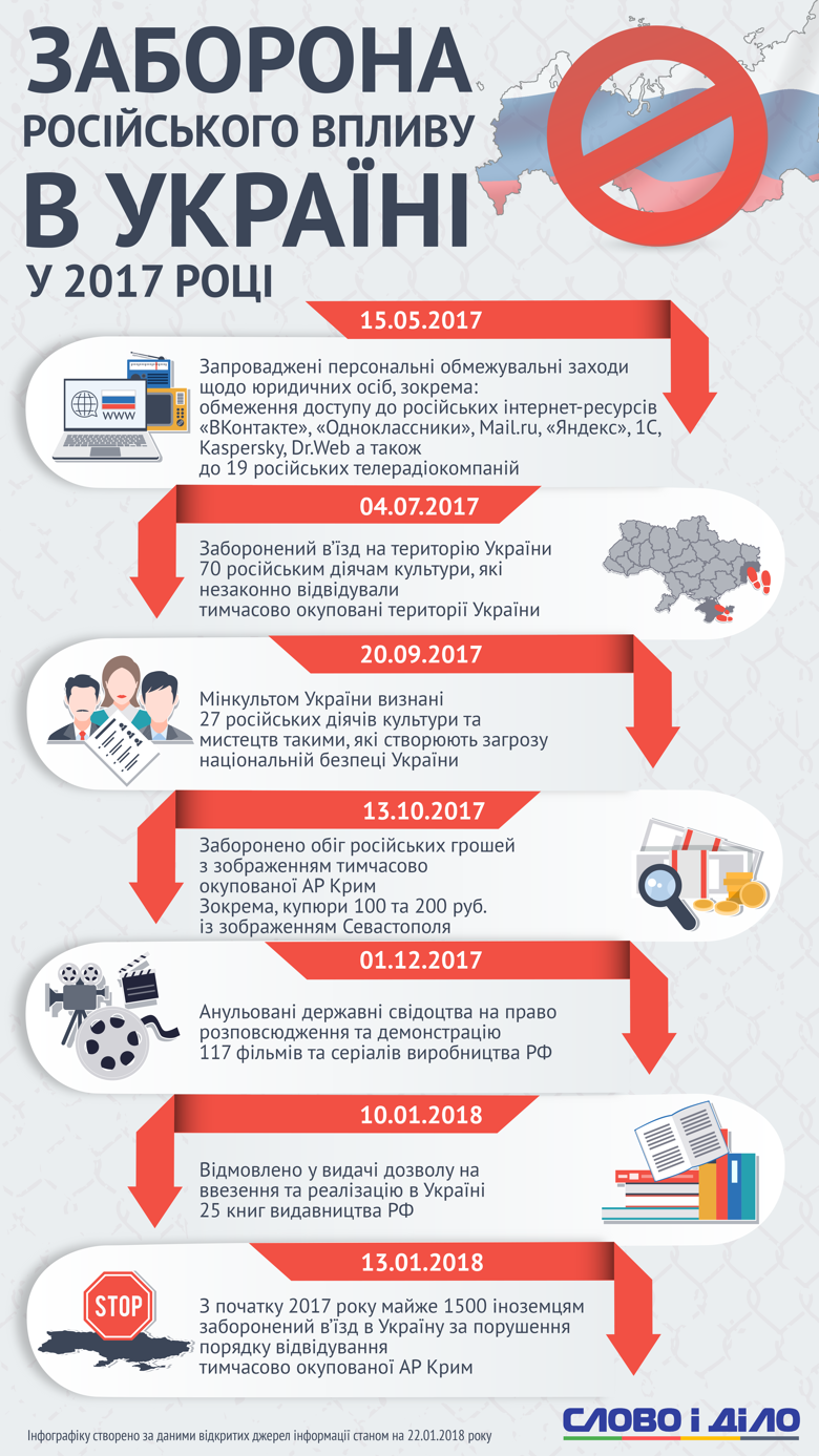 &quot;Культурні&quot; санкції: у мережі розповіли, як Україна позбувається російського впливу
