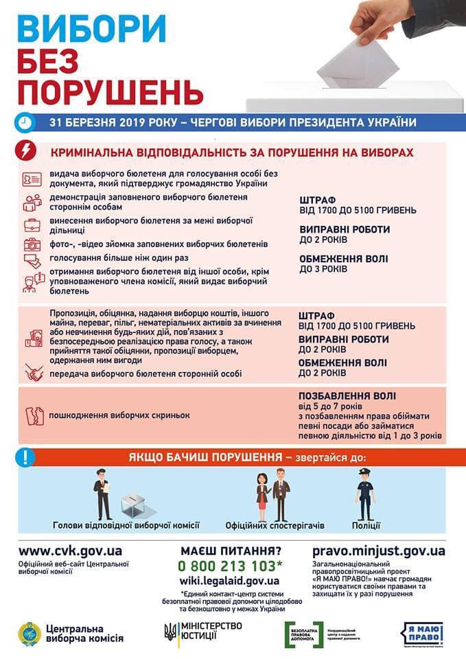 Штрафи і 7 років тюрми: як будуть карати за порушення на виборах