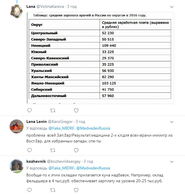 У РФ порівняли зарплати медиків з українськими