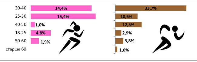 Бігові марафони