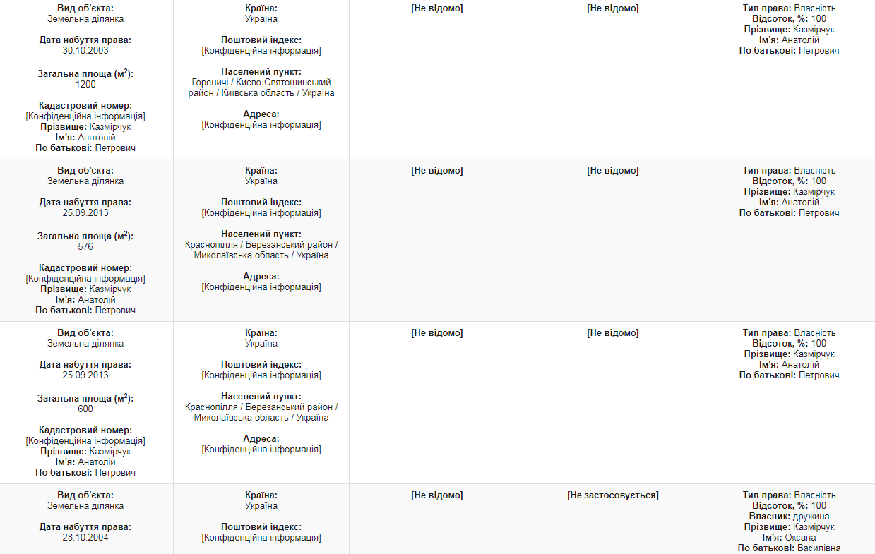 Начальник военного госпиталя во время АТО обзавелся коттеджем под Киевом