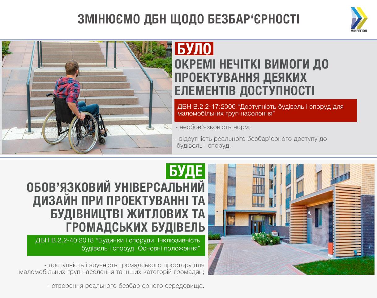 Жизнь без пандусов: что изменилось с 1 апреля