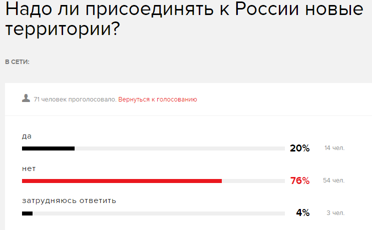 "Эхо Москвы" устроило опрос о присоединении к РФ новых территорий