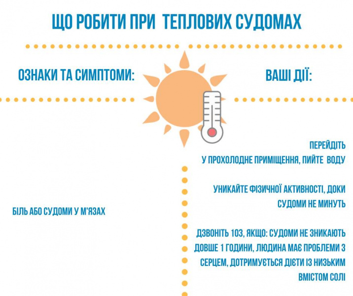 &quot;Осторожно, жара!&quot;: в МОЗ рассказали, что делать в случае теплового удара