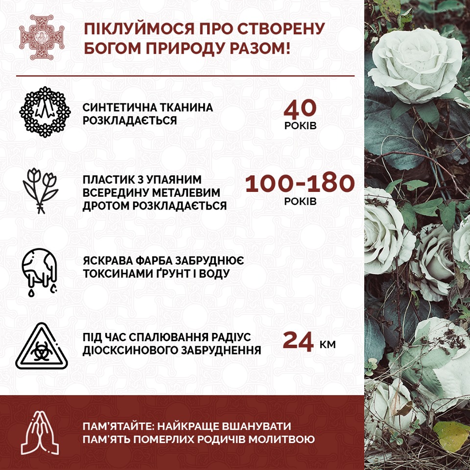Ничего общего с христианством: ПЦУ обратилась к украинцам накануне поминальных дней